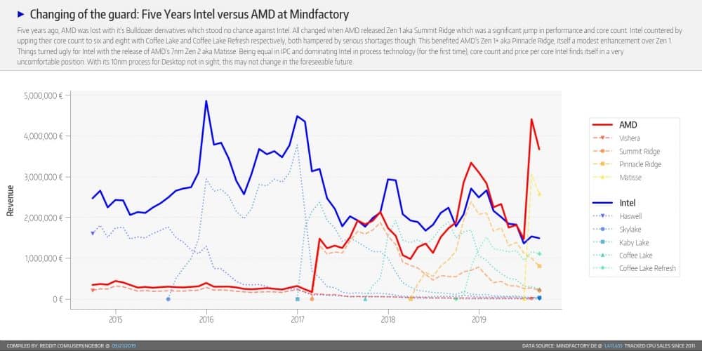 amd vs intel