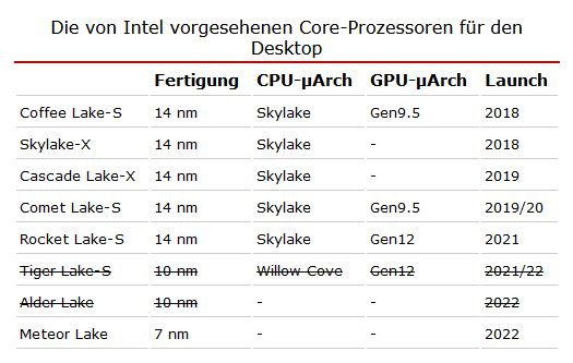 Intel 14nm