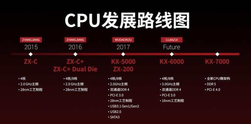 zhaoxin, amd, intel, 7nm