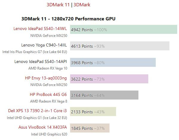 Intel gen11