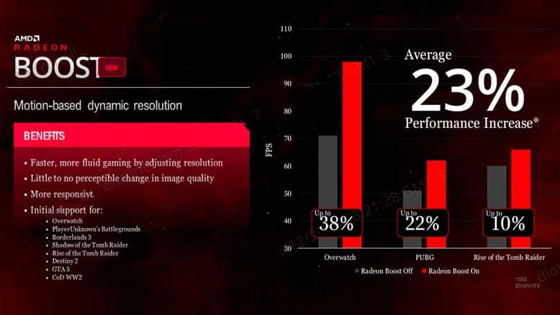 AMD Boost