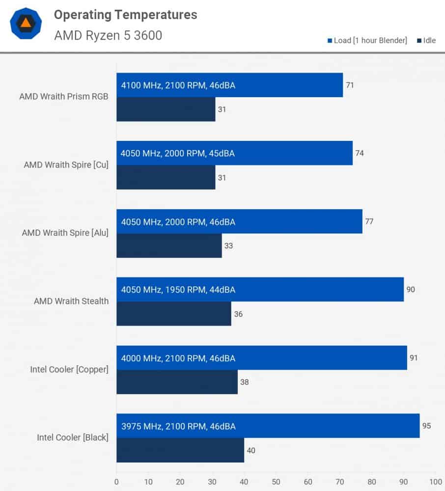 Intel vs AMD